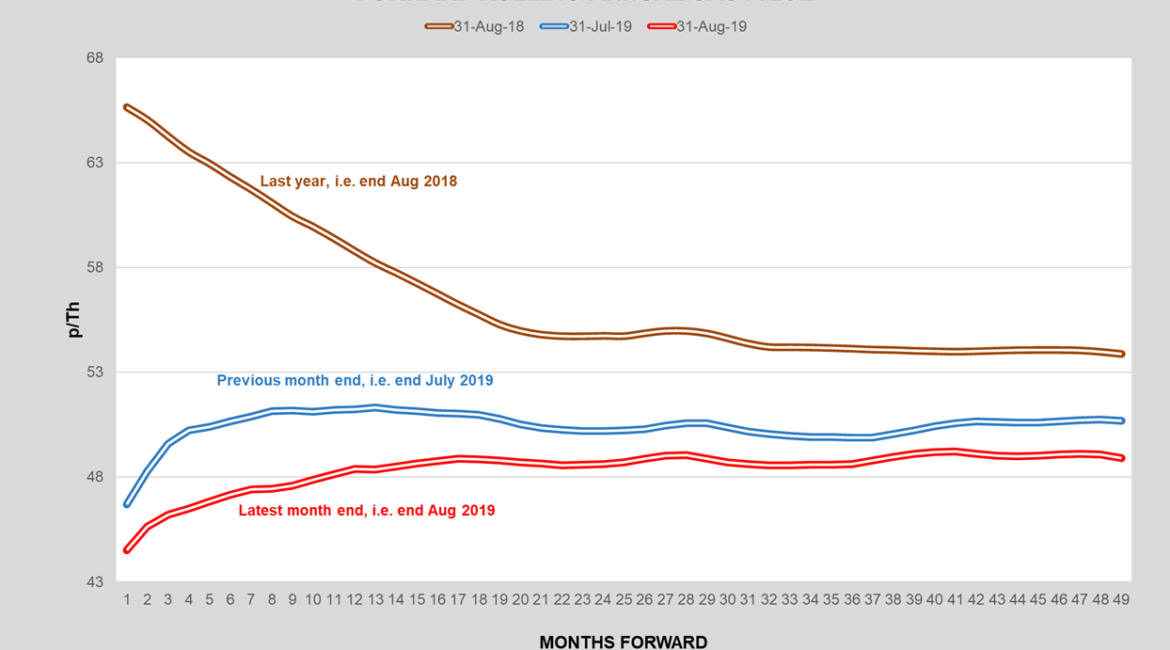 Energy Broker: August 2019 Market Report